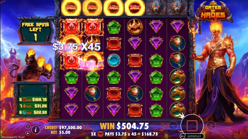 Gates of Hades Slot Multiplikatorlari